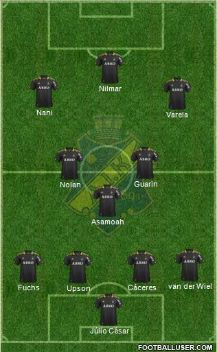 AIK Formation 2011