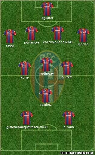 Bologna Formation 2011