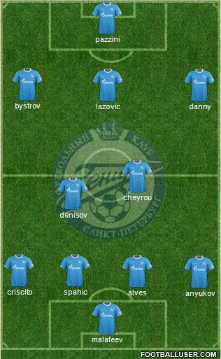 Zenit St. Petersburg Formation 2011