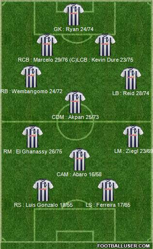 West Bromwich Albion Formation 2011