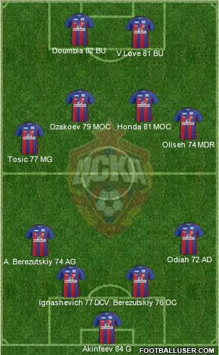 CSKA Moscow Formation 2011