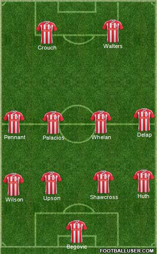 Stoke City Formation 2011