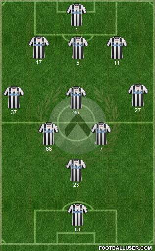 Udinese Formation 2011