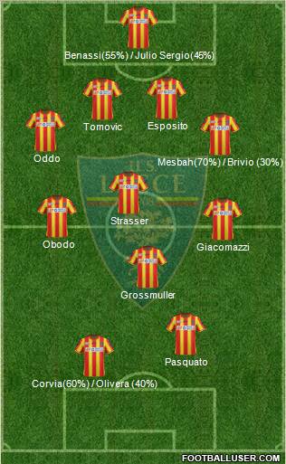 Lecce Formation 2011