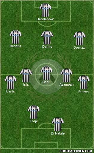 Udinese Formation 2011