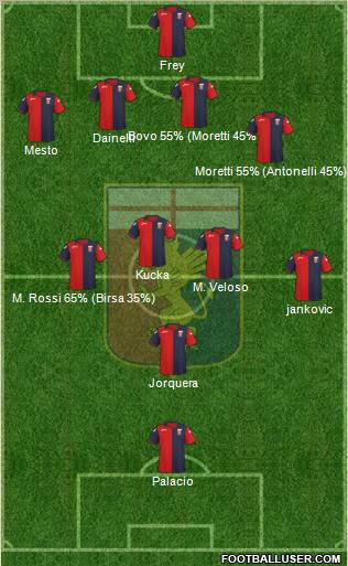 Genoa Formation 2011