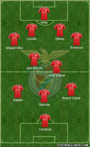 Sport Lisboa e Benfica - SAD Formation 2011