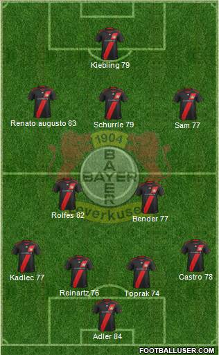 Bayer 04 Leverkusen Formation 2011