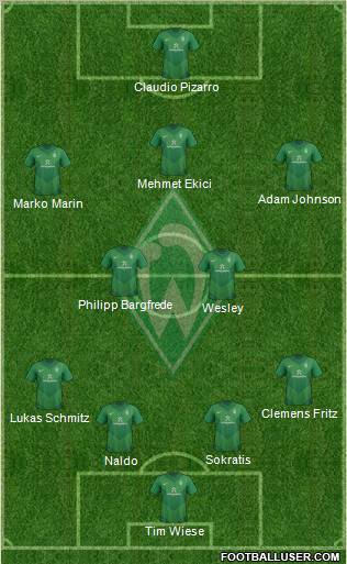 Werder Bremen Formation 2011