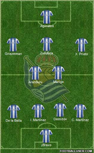 Real Sociedad S.A.D. Formation 2011