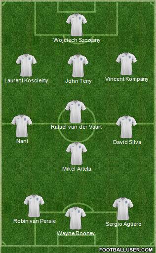 England Formation 2011