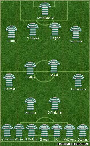 Celtic Formation 2011