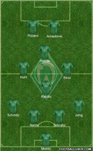 Werder Bremen Formation 2011