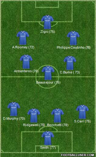 Birmingham City Formation 2011