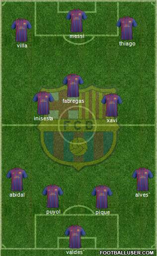 F.C. Barcelona B Formation 2011