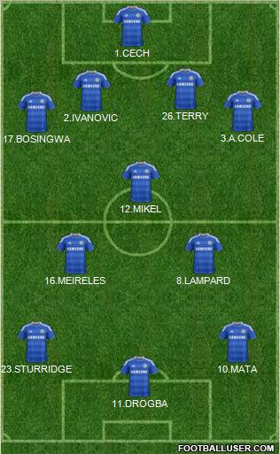 Chelsea Formation 2011