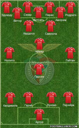 Sport Lisboa e Benfica - SAD Formation 2011