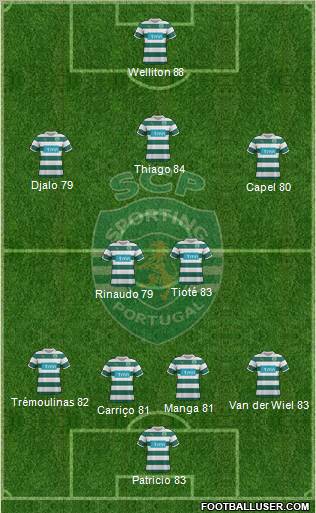 Sporting Clube de Portugal - SAD Formation 2011