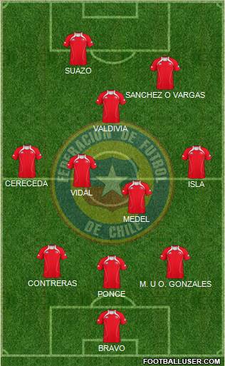 Chile Formation 2011