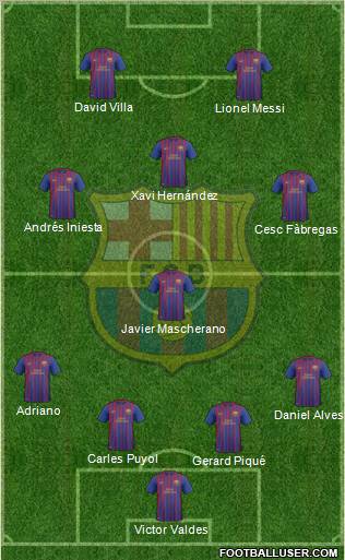 F.C. Barcelona B Formation 2011