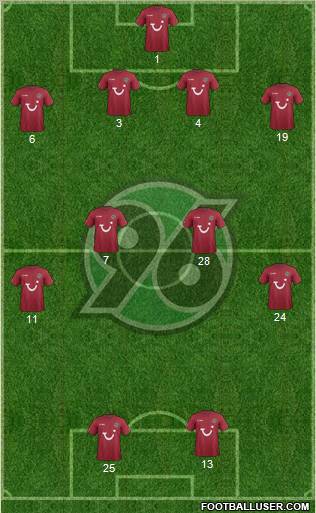 Hannover 96 Formation 2011