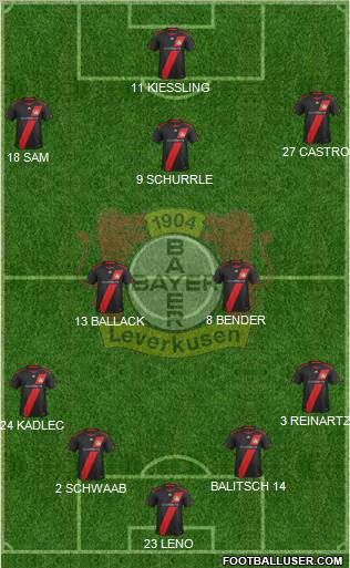 Bayer 04 Leverkusen Formation 2011