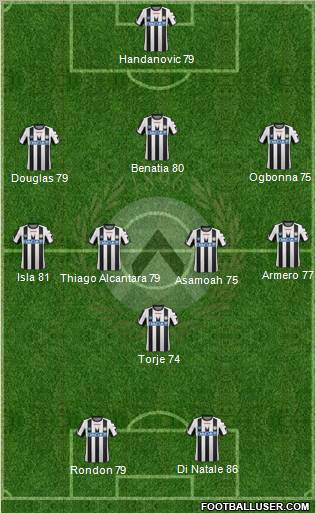 Udinese Formation 2011