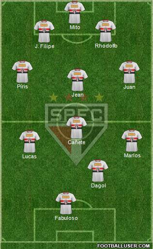 São Paulo FC Formation 2011