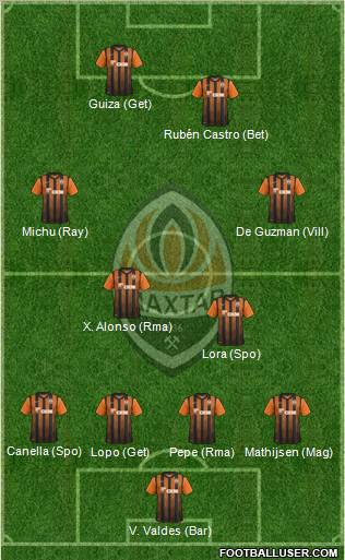 Shakhtar Donetsk Formation 2011