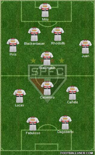 São Paulo FC Formation 2011