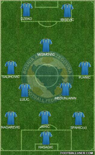 Bosnia and Herzegovina Formation 2011