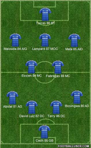 Chelsea Formation 2011