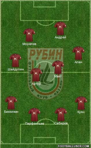 Rubin Kazan Formation 2011