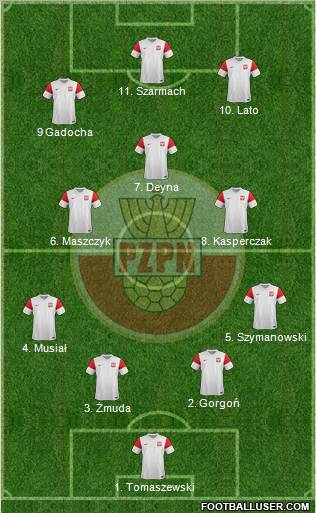 Poland Formation 2011