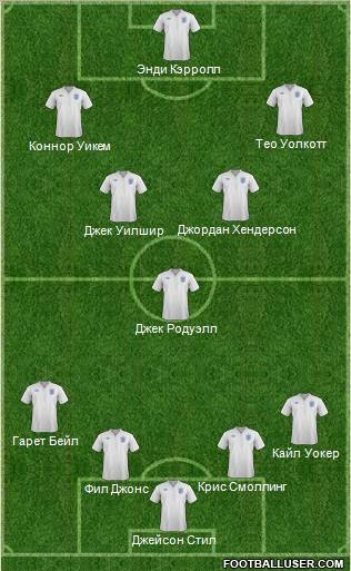 England Formation 2011