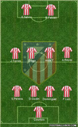 Atlético Madrid B Formation 2011