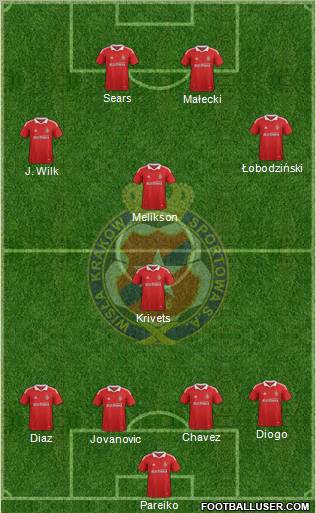 Wisla Krakow Formation 2011