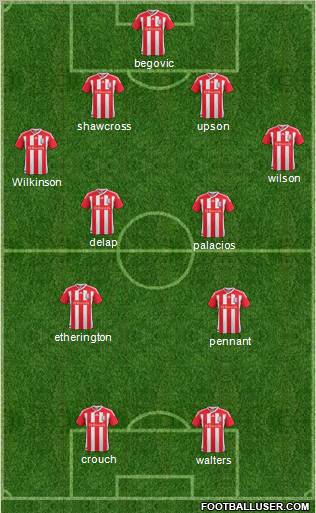 Stoke City Formation 2011