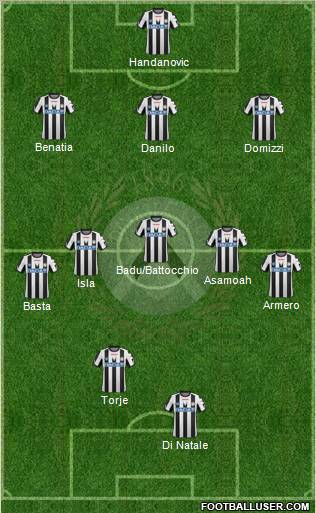 Udinese Formation 2011