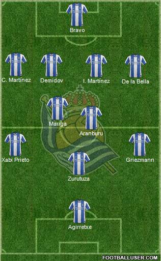 Real Sociedad S.A.D. Formation 2011