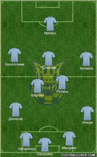 Ukraine Formation 2011