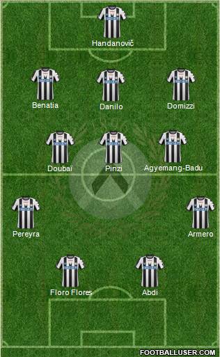 Udinese Formation 2011