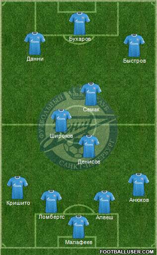 Zenit St. Petersburg Formation 2011