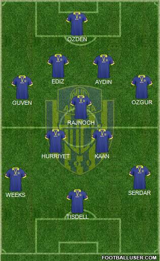 MKE Ankaragücü Formation 2011