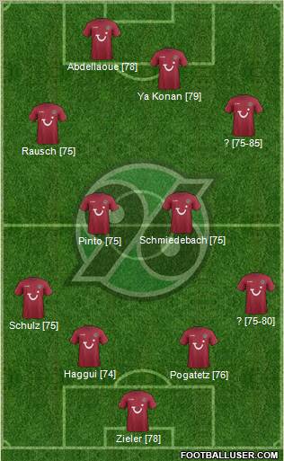 Hannover 96 Formation 2011