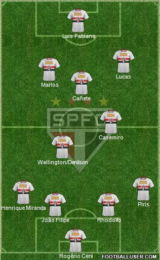 São Paulo FC Formation 2011