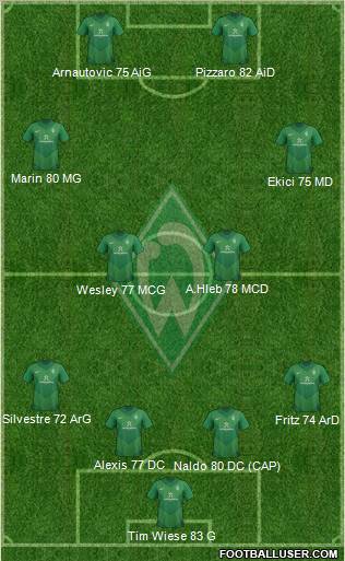 Werder Bremen Formation 2011