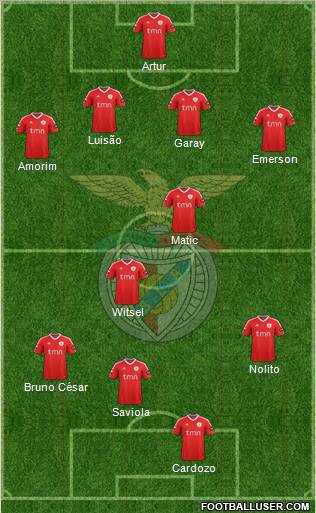 Sport Lisboa e Benfica - SAD Formation 2011