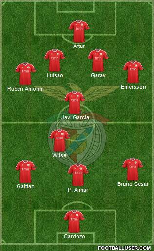 Sport Lisboa e Benfica - SAD Formation 2011