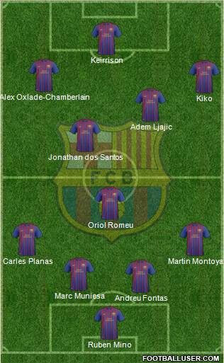 F.C. Barcelona B Formation 2011